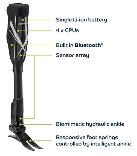 Linx Integrated Limb System